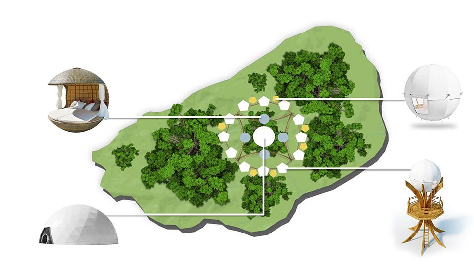 Cocoon tree presentation Cocoon Village map