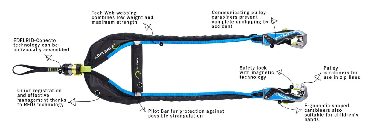 Smart Belay X close-up details