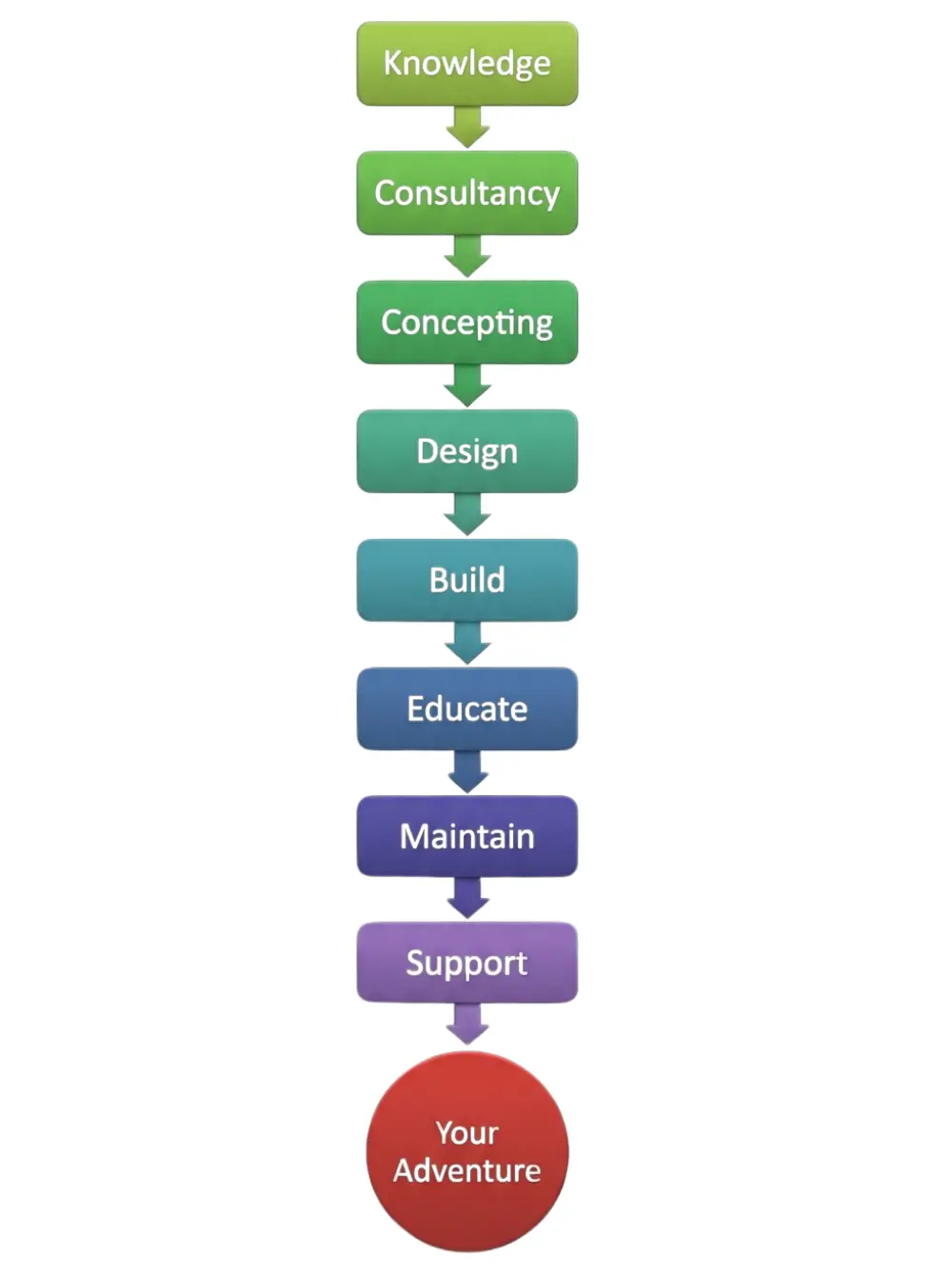 Skywalker Adventure Builders — complete park services from design to operations
