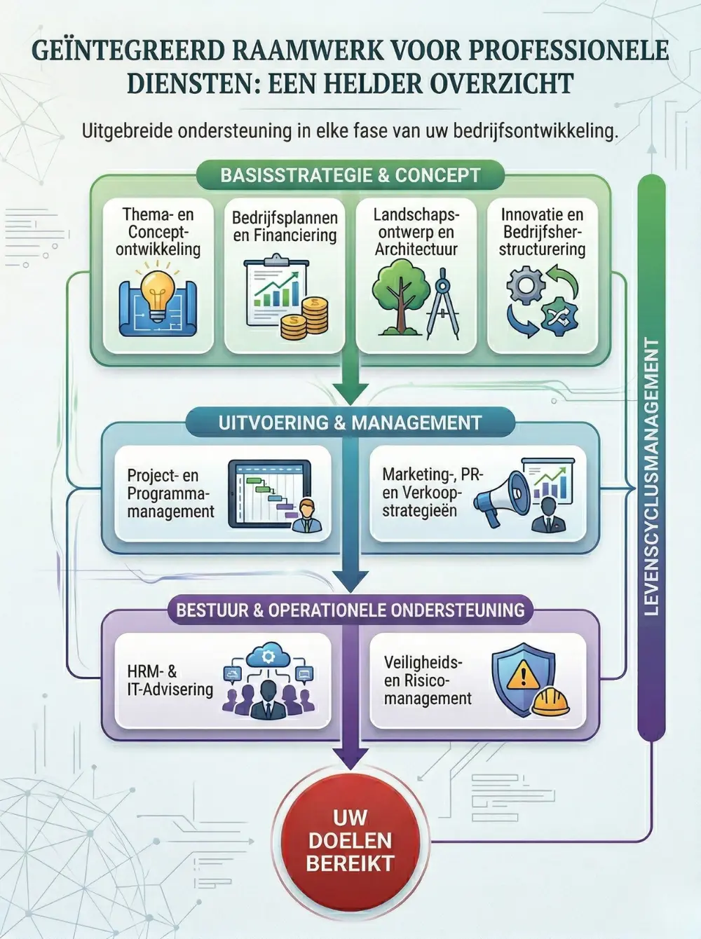 Skywalker services voor Adventure Parks — consultancy, design, bouw en operatie wereldwijd