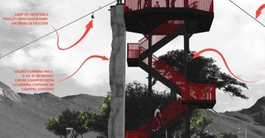 Business Ideas for all-year Operations in Resorts